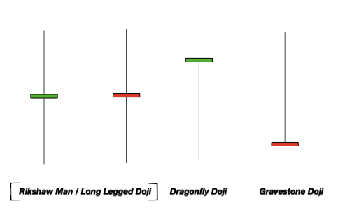 Al Doji candlestick 