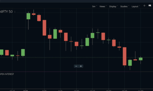 doji candlestick pattern