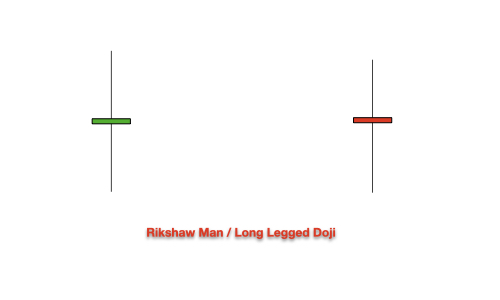 Rikshaw man / Long legged man Doji