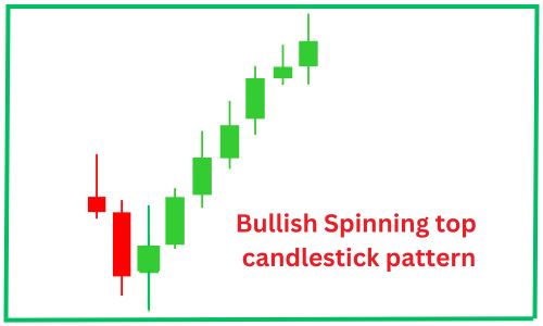 Bullish spinning candlestick pattern